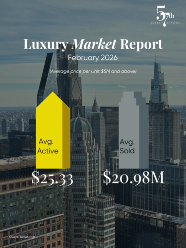 February 57th market report